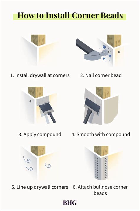 drywall screws for corner bead